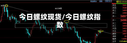 今日螺纹现货/今日螺纹指数-第2张图片