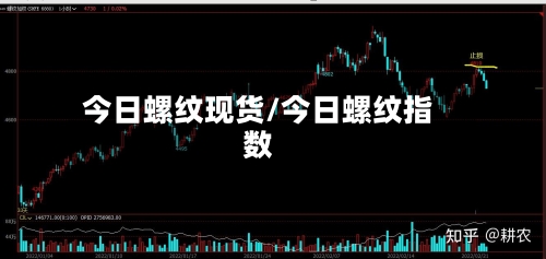 今日螺纹现货/今日螺纹指数