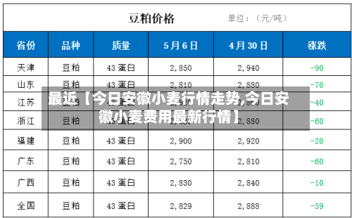 最近【今日安徽小麦行情走势,今日安徽小麦费用最新行情】