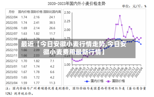 最近【今日安徽小麦行情走势,今日安徽小麦费用最新行情】-第2张图片