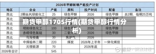 期货甲醇1705行情(期货甲醇行情分析)