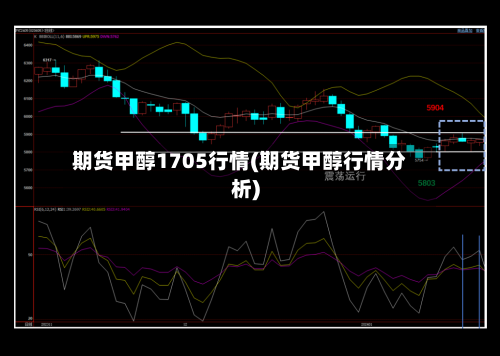 期货甲醇1705行情(期货甲醇行情分析)-第2张图片