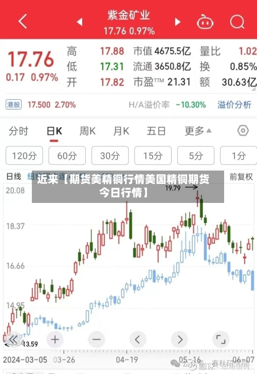 近来【期货美精铜行情美国精铜期货今日行情】-第3张图片
