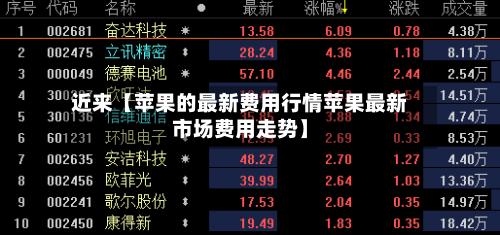 近来【苹果的最新费用行情苹果最新市场费用走势】-第2张图片