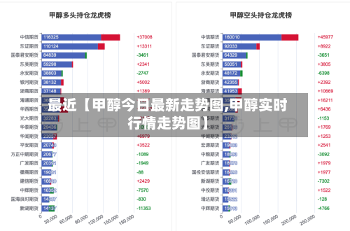 最近【甲醇今日最新走势图,甲醇实时行情走势图】-第2张图片