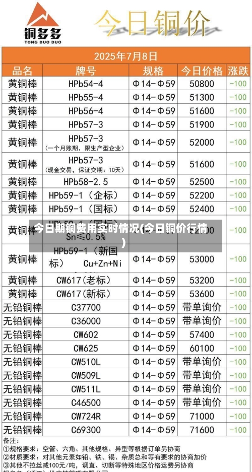 今日期铜费用实时情况(今日铜价行情)
