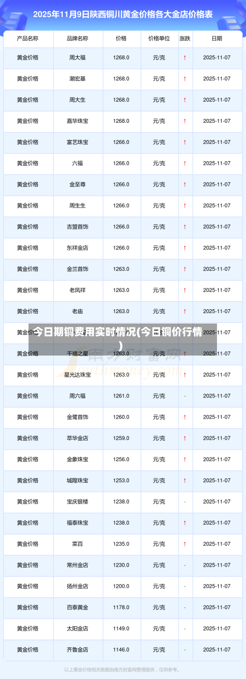 今日期铜费用实时情况(今日铜价行情)-第2张图片