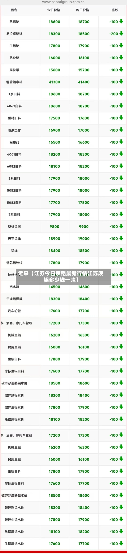 近来【江苏今日废铝最新行情江苏废铝多少钱一吨】-第3张图片