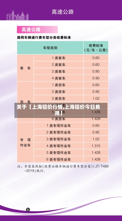 关于【上海铝价行情,上海铝价今日费用】-第3张图片