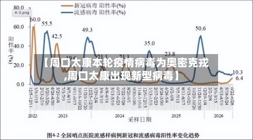 【周口太康本轮疫情病毒为奥密克戎,周口太康出现新型病毒】