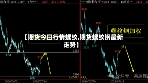 【期货今日行情螺纹,期货螺纹钢最新走势】