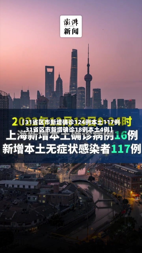 【31省区市新增确诊124例本土117例,31省区市新增确诊18例本土4例】