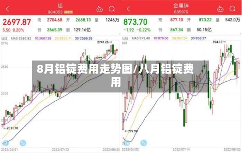 8月铝锭费用走势图/八月铝锭费用