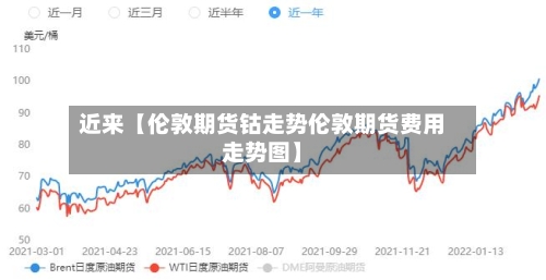 近来【伦敦期货钴走势伦敦期货费用走势图】-第2张图片