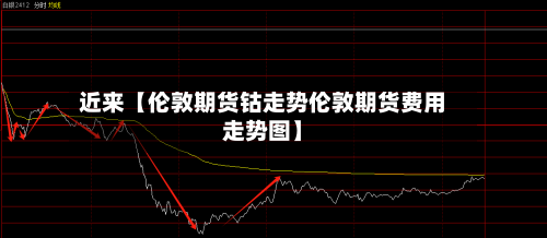 近来【伦敦期货钴走势伦敦期货费用走势图】