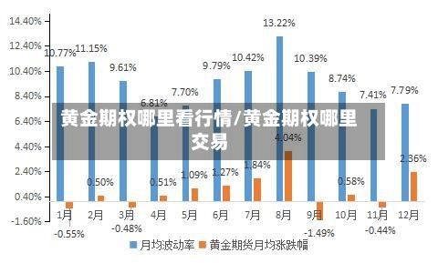 黄金期权哪里看行情/黄金期权哪里交易