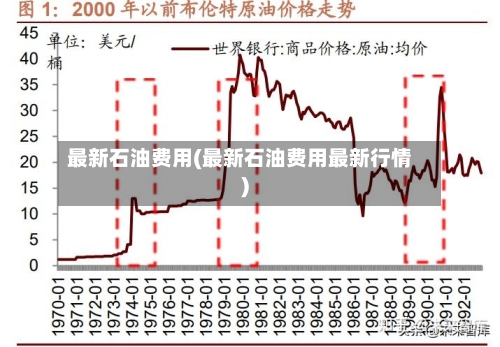 最新石油费用(最新石油费用最新行情)