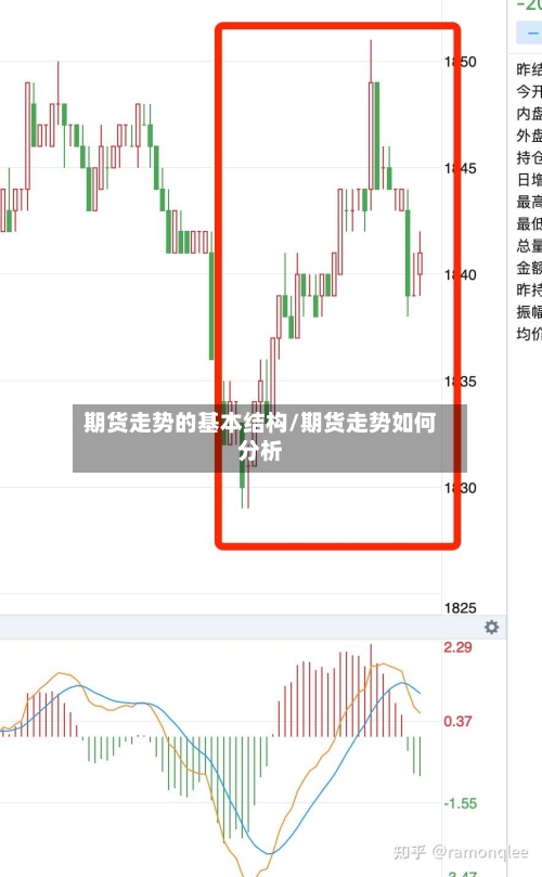 期货走势的基本结构/期货走势如何分析