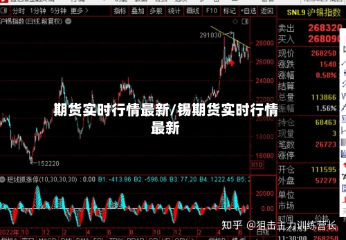 期货实时行情最新/锡期货实时行情最新