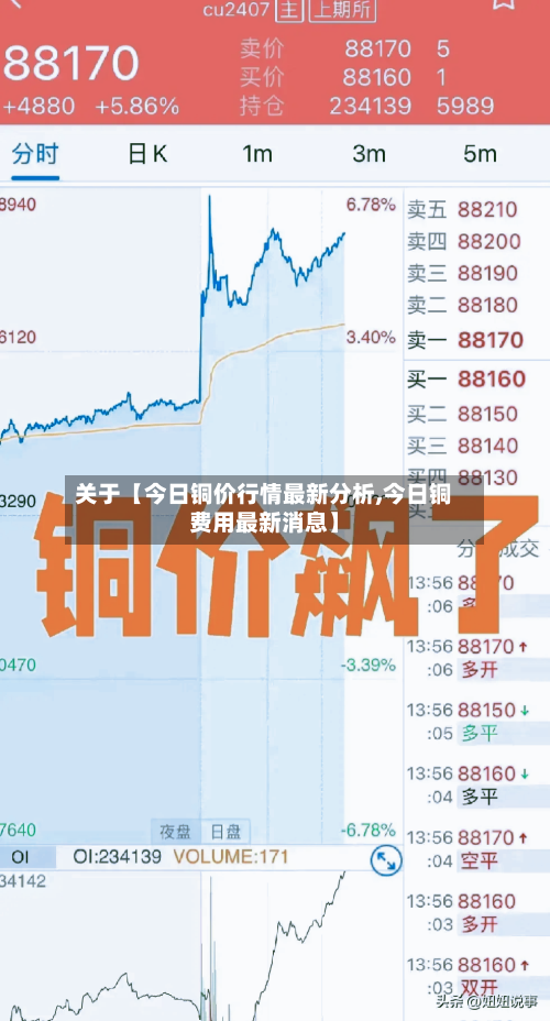 关于【今日铜价行情最新分析,今日铜费用最新消息】