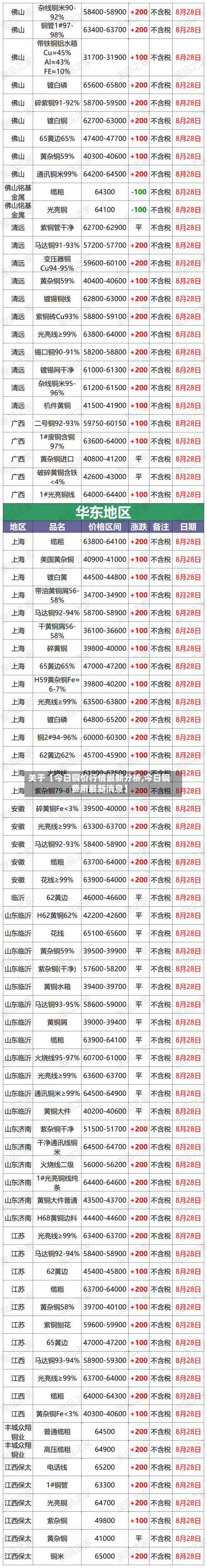 关于【今日铜价行情最新分析,今日铜费用最新消息】-第2张图片