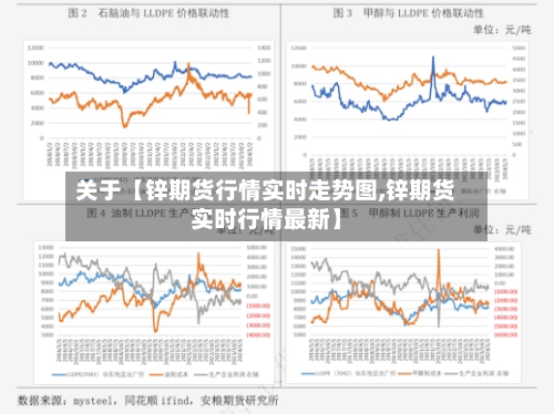 关于【锌期货行情实时走势图,锌期货实时行情最新】