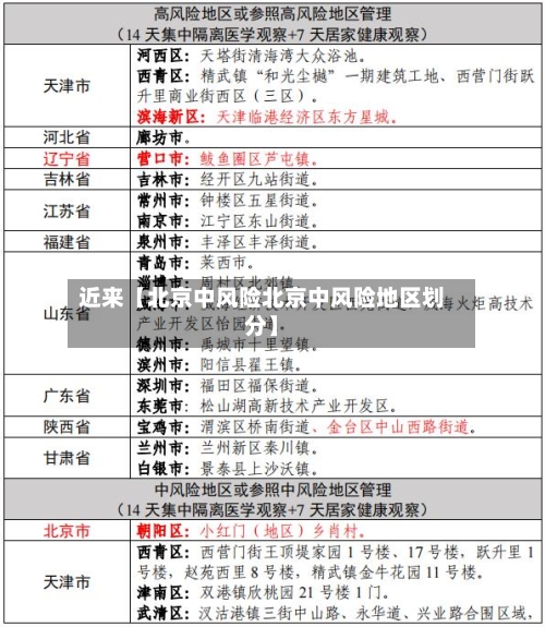 近来【北京中风险北京中风险地区划分】-第2张图片