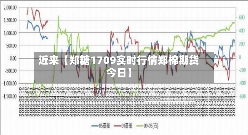 近来【郑糖1709实时行情郑棉期货今日】