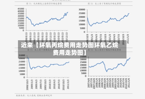 近来【环氧丙烷费用走势图环氧乙烷费用走势图】-第3张图片