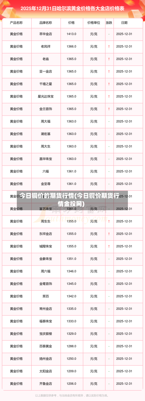 今日铜价的期货行情(今日铜价期货行情金投网)-第2张图片