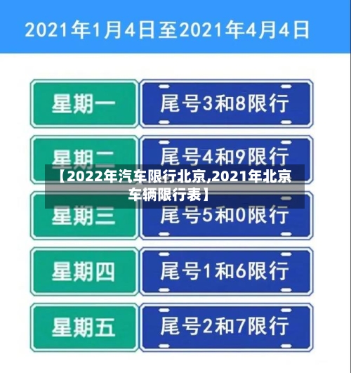 【2022年汽车限行北京,2021年北京车辆限行表】