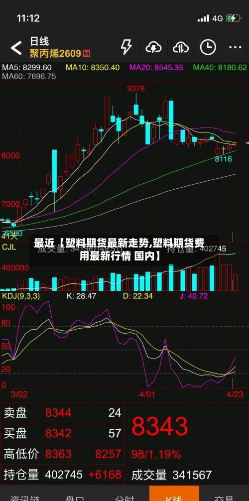 最近【塑料期货最新走势,塑料期货费用最新行情 国内】-第2张图片