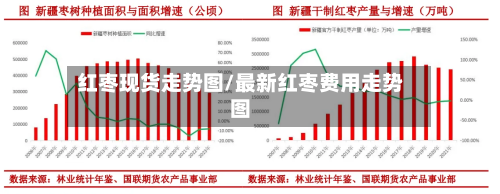 红枣现货走势图/最新红枣费用走势图-第2张图片