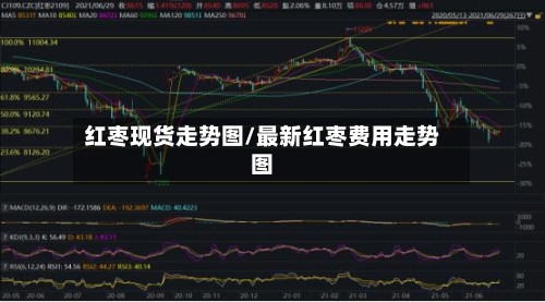 红枣现货走势图/最新红枣费用走势图