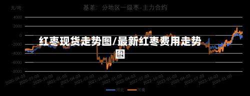 红枣现货走势图/最新红枣费用走势图-第3张图片