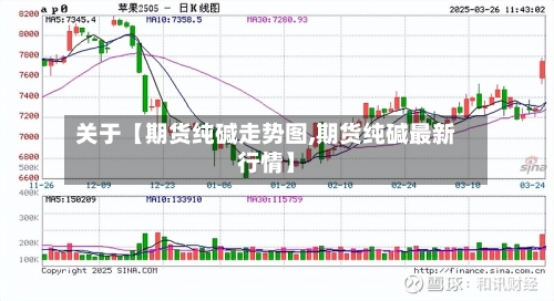 关于【期货纯碱走势图,期货纯碱最新行情】