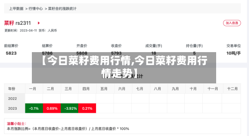 【今日菜籽费用行情,今日菜籽费用行情走势】-第2张图片