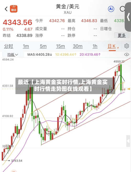 最近【上海黄金实时行情,上海黄金实时行情走势图在线观看】-第2张图片