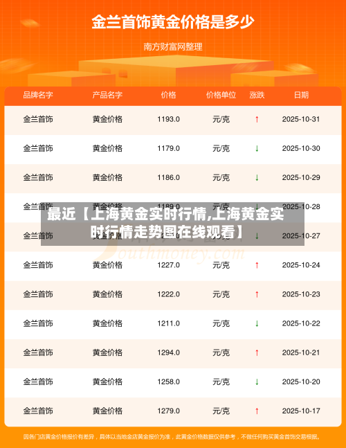 最近【上海黄金实时行情,上海黄金实时行情走势图在线观看】