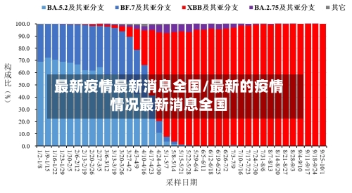 最新疫情最新消息全国/最新的疫情情况最新消息全国-第3张图片