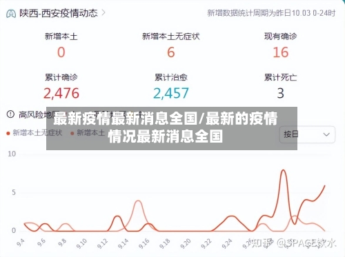 最新疫情最新消息全国/最新的疫情情况最新消息全国-第2张图片