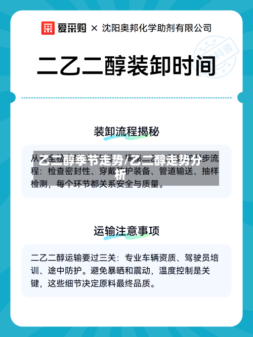 乙二醇季节走势/乙二醇走势分析