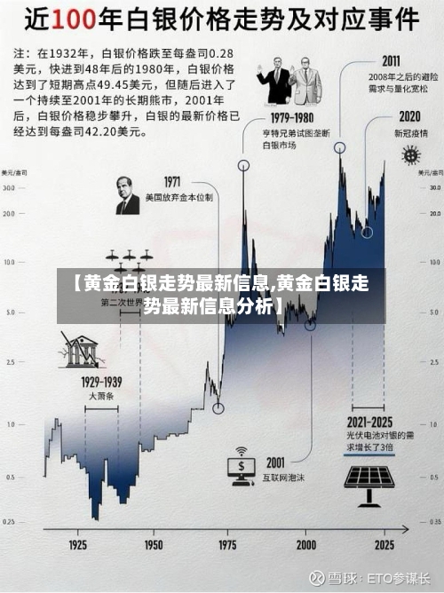 【黄金白银走势最新信息,黄金白银走势最新信息分析】