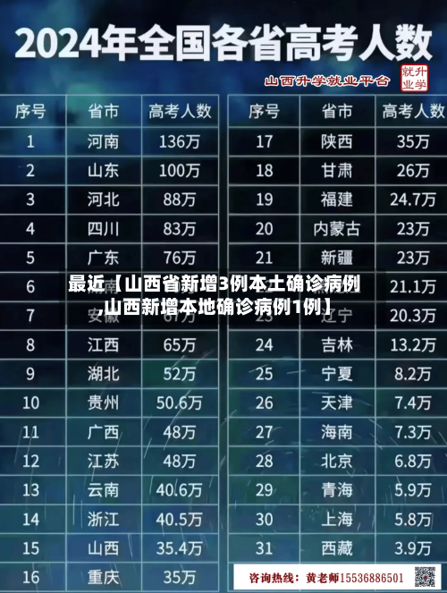 最近【山西省新增3例本土确诊病例,山西新增本地确诊病例1例】-第3张图片