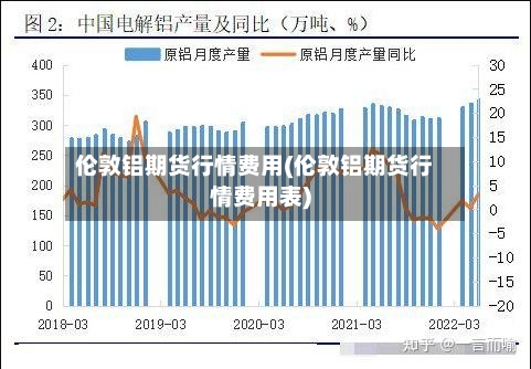 伦敦铝期货行情费用(伦敦铝期货行情费用表)