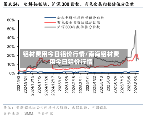 铝材费用今日铝价行情/南海铝材费用今日铝价行情-第3张图片