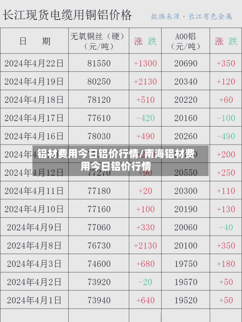 铝材费用今日铝价行情/南海铝材费用今日铝价行情