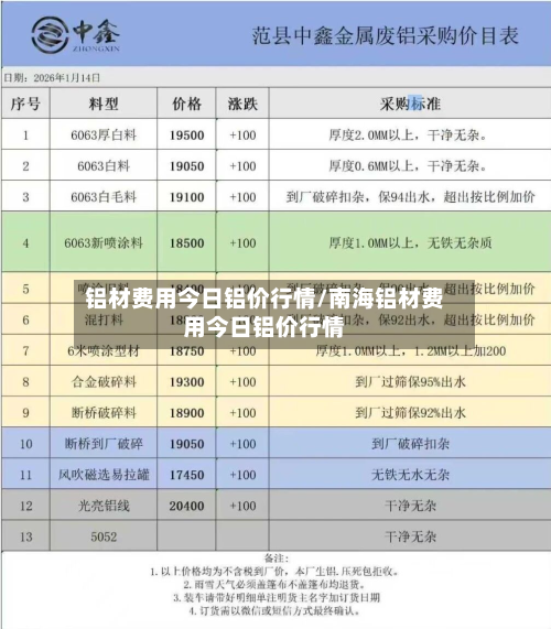 铝材费用今日铝价行情/南海铝材费用今日铝价行情-第2张图片
