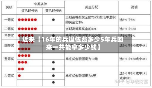 近来【16年的兵退伍费多少5年兵回来一共能拿多少钱】-第2张图片