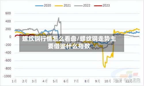 螺纹钢行情怎么看盘/螺纹钢走势主要借鉴什么指数